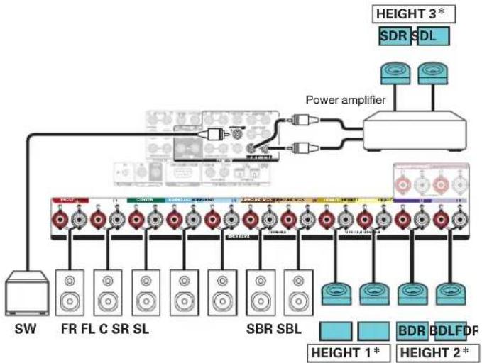 MARANTZ SR8015 - ■ Example connection when using three sets of Dolby Atmos Enabled speakers - 3