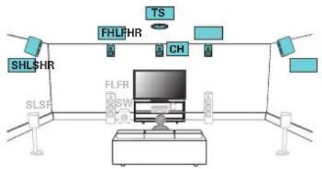 MARANTZ SR8015 - ■ Example connection for the Auro-3D 11.1-channel system - 1
