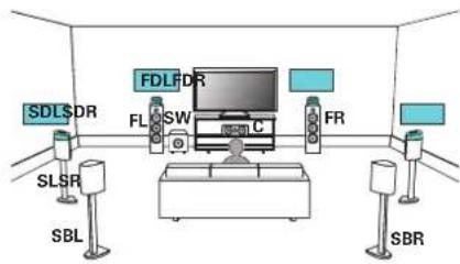 MARANTZ SR8015 - ■ Example connection when using two sets of Dolby Atmos Enabled speakers - 1