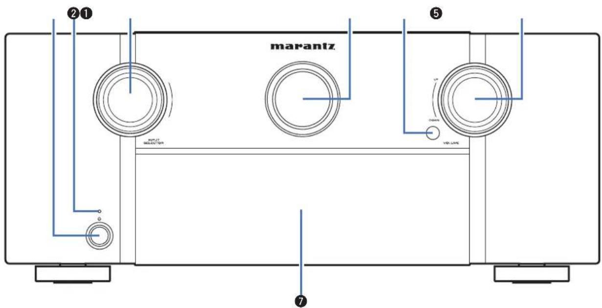 marantz 2 1 5 INPUT SELECT/ON UP CABO VOLCAPE 7