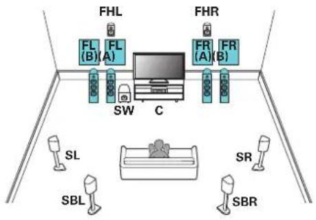 FHL FL (B) FL (A) SW C FHR FR (A) FR (B) SL SBL SR SBR