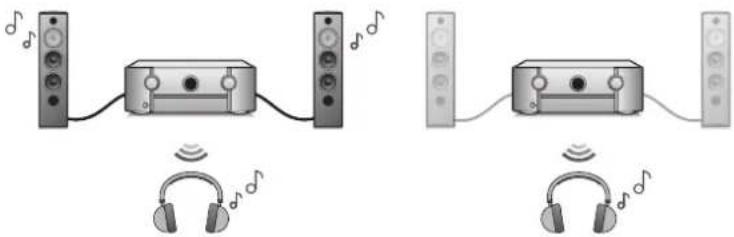 Diagram showing audio equipment connections with speaker, headphones, and audio jack, each connected to a microphone.