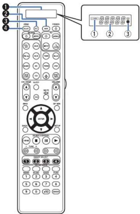 MARANTZ SR8015 - Remote control unit - 1