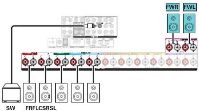 MARANTZ SR8015 - ■ Example connections when using front wide speakers - 2