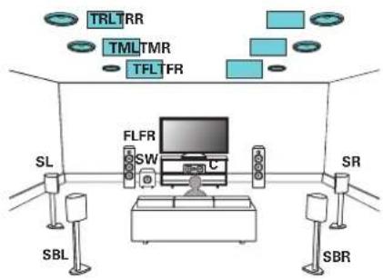 MARANTZ SR8015 - ■ Example connection when using three sets of ceiling speakers - 1