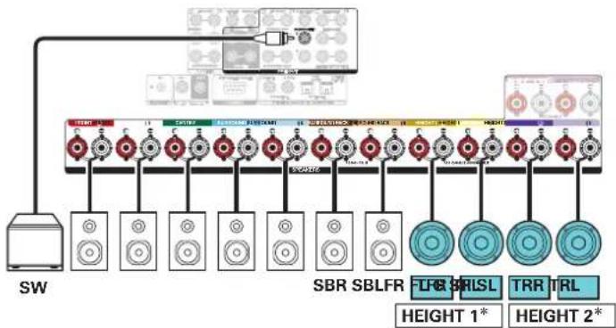 MARANTZ SR8015 - ■ Example connection when using two sets of ceiling speakers - 3