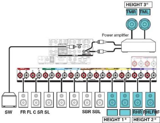 MARANTZ SR8015 - ■ Example connection when using two sets of height speakers and one set of ceiling speakers - 3