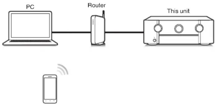 MARANTZ SR8015 - This unit supports AirPlay 2. - 2