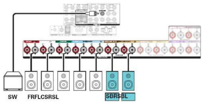 MARANTZ SR8015 - ■ Example connections when using surround back speakers - 3