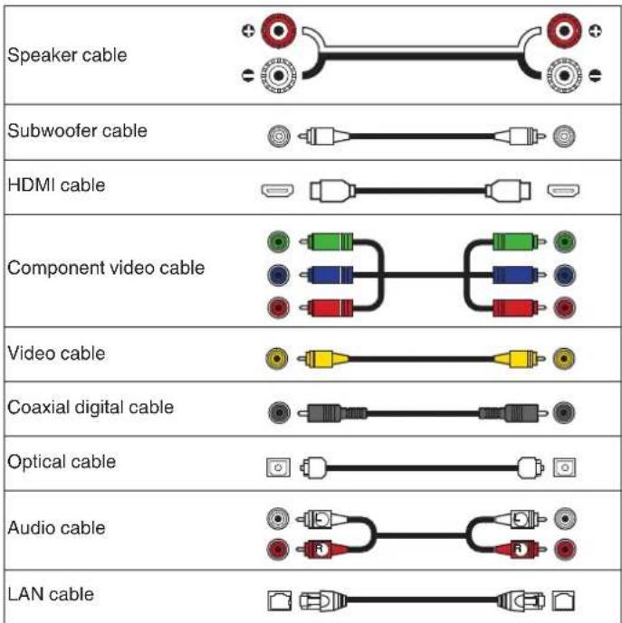 Speaker cable Subwoofer cable HDMI cable Component video cable Video cable Coaxial digital cable Optical cable Audio cable LAN cable