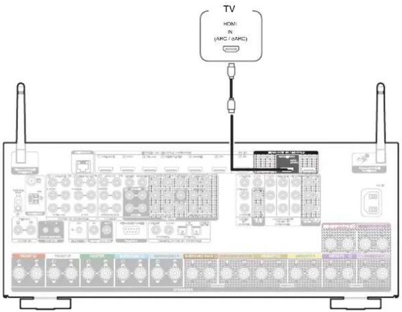 TV HDMI IN (ARC / oARC) I/O I/O I/O I/O I/O I/O I/O I/O I/O I/O I/O I/O I/O I/O I/O I/O I/O I/O I/O I/O I/O I/O I/O I/O I/O I/O I/O I/O I/O I/O I/O I/O I/O I/O SPTAOS