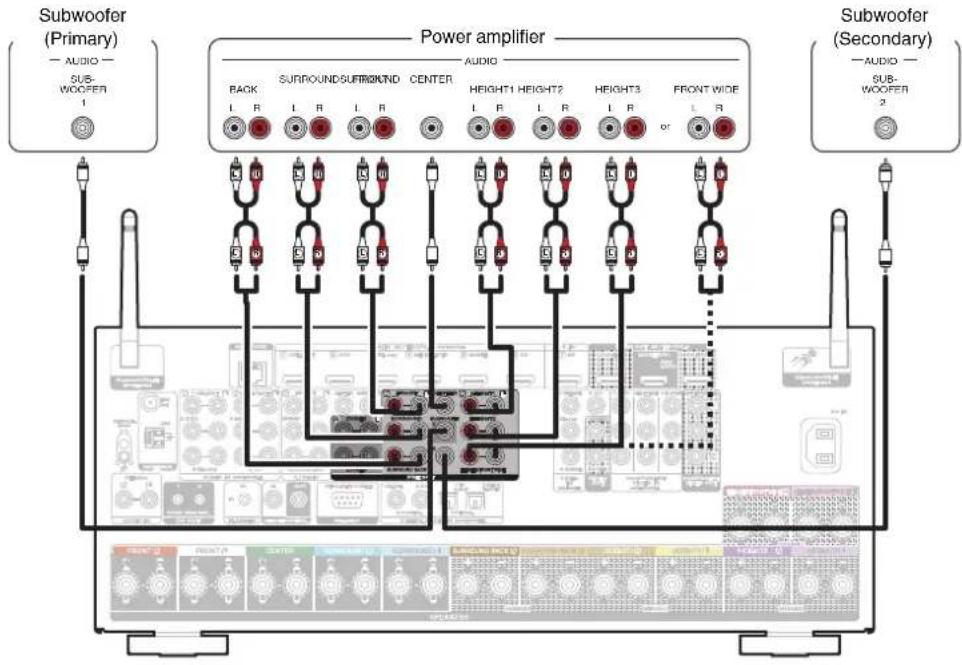 MARANTZ SR8015 - ■ Connecting an external power amplifier - 1