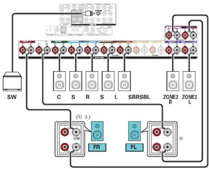 MARANTZ SR8015 - ■ 7.1-channel playback (bi-amp connection of front speakers: MAIN ZONE) + 2-channel playback (ZONE2) - 2