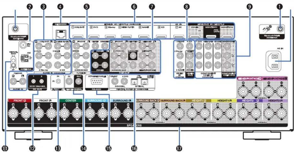 Diagram of a multi-chamber electronic device with labeled ports and function blocks for audio, display, and control interfaces.