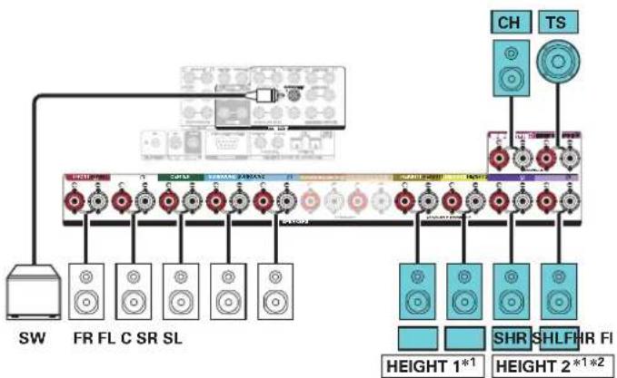 MARANTZ SR8015 - ■ Example connection for the Auro-3D 11.1-channel system - 3
