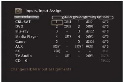 Inputs/Input Assign Set Defaults CBL/SAT 1 CDA41 1 VIDEO1 AUTO DVD 2 CDA62 2 COMP1 AUTO Blu-ray 3 - 3 VIDEO2 AUTO Media Player 4 OPT2 4 COMP2 AUTO Game 5 - 5 VIDEO3 AUTO AUX FRONT - FRONT FRONT AUTO 8K 7V80 - - - HDMI TV Audio - OPT - COMP3 DIGITAL CD - 6 - Changes HDMI Input assignments
