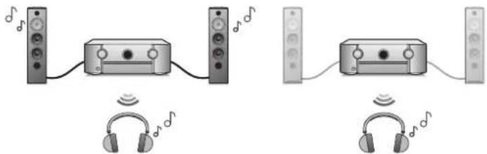 Diagram showing audio equipment connections with speaker, headphones, and audio jack, each connected to a vinyl record.