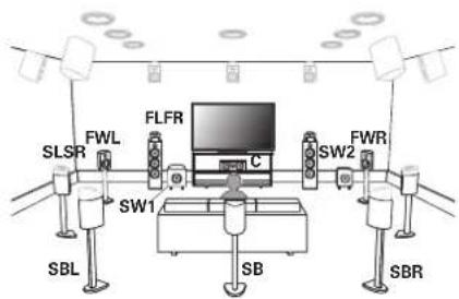 SLSR FWL FLFR C SW1 SW2 FWR SBL SB SBR