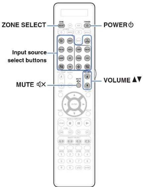 ZONE SELECT POWER Input source select buttons MUTE VOLUME ▲▼