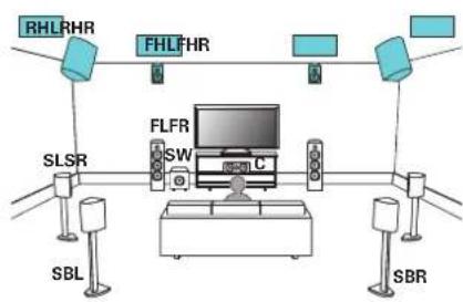 MARANTZ SR8015 - ■ Example connection when using two sets of height speakers - 1