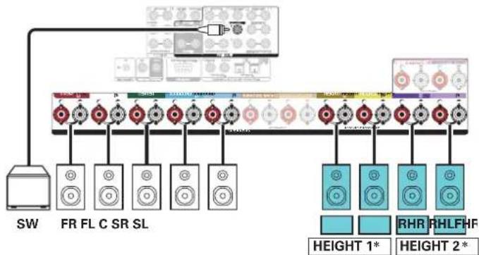 MARANTZ SR8015 - ■ Example connection when using two sets of height speakers - 3