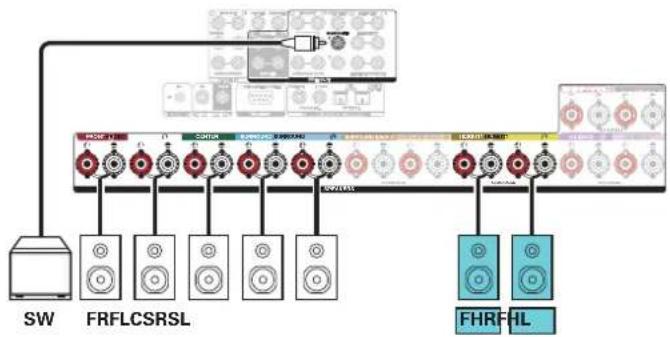 MARANTZ SR8015 - ■ Example connections when using height speakers - 2