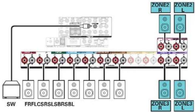 MARANTZ SR8015 - ■ 7.1-channel playback (MAIN ZONE) + 2-channel playback (ZONE2) + 2-channel playback (ZONE3) - 2