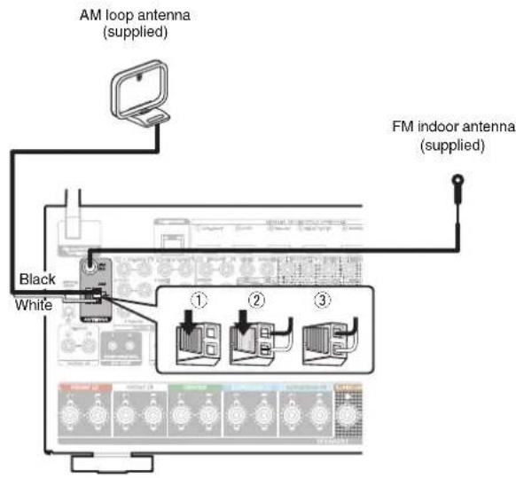 AM loop antenna (supplied) FM indoor antenna (supplied) Black White ① ② ③