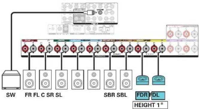 MARANTZ SR8015 - ■ Example connection when using one set of Dolby Atmos Enabled speakers - 3