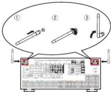 Diagram showing three labeled components (①, ②, ③) of a device with arrows indicating process steps.