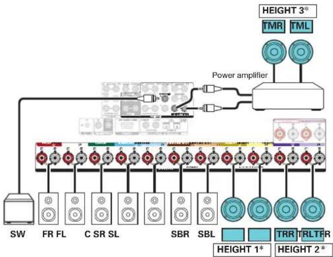 MARANTZ SR8015 - ■ Example connection when using three sets of ceiling speakers - 3