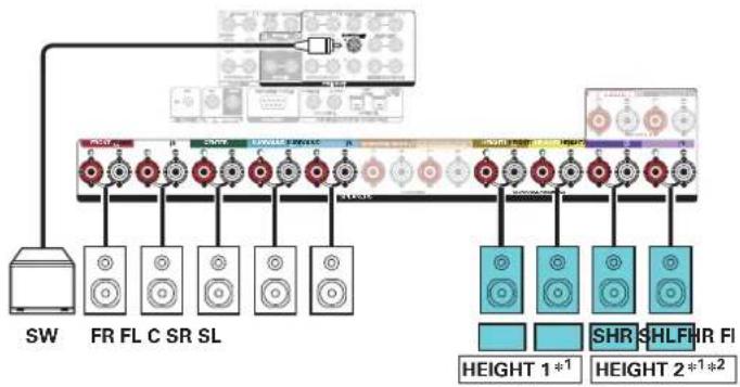 MARANTZ SR8015 - ■ Example connection for the Auro-3D 9.1-channel system - 3