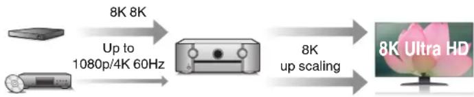 MARANTZ SR8015 - • HDCP 2.3 - 1