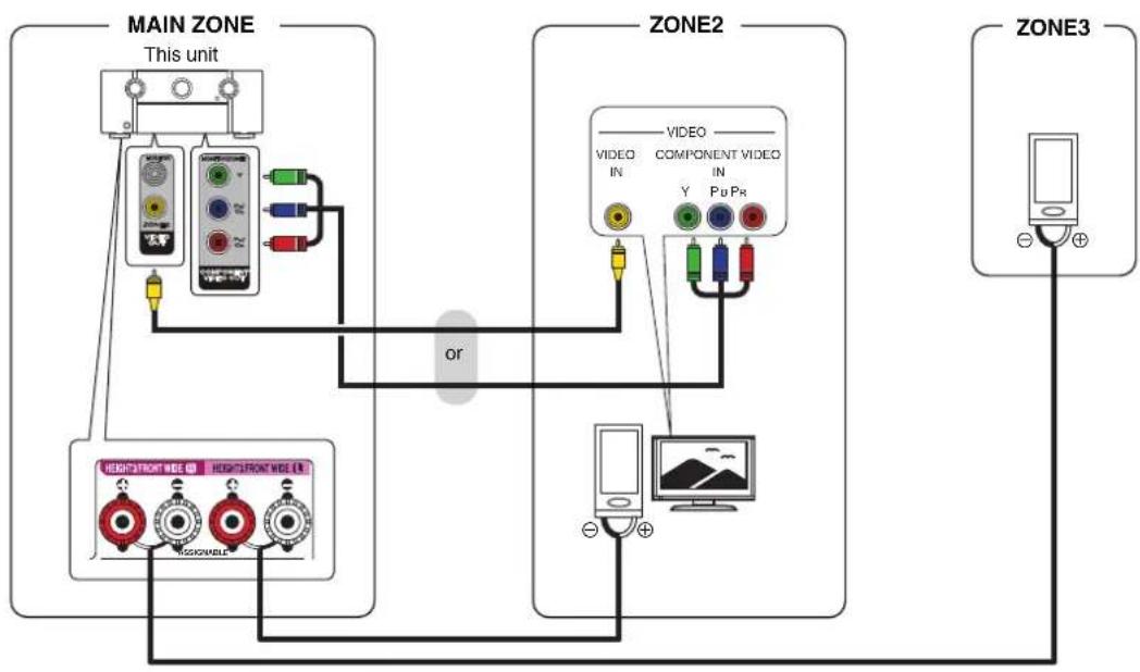 MARANTZ SR8015 - ■ Connection 2 : Connection through the video output connector and speaker output connector - 4