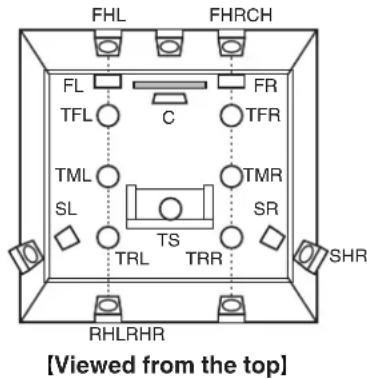 FHL FHRCH FL TFL C FR TFR TML SL TS TMLR SR TRL TRR SHR RHLRHR [Viewed from the top]