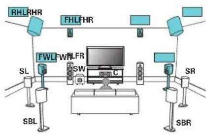 MARANTZ SR8015 - ■ Example connection when using two sets of height speakers and one set of front wide speakers - 1