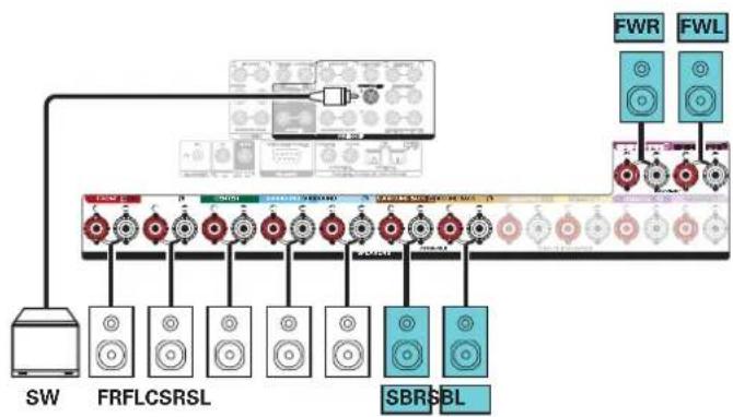 MARANTZ SR8015 - ■ Example connection when using surround back and front wide speakers - 2