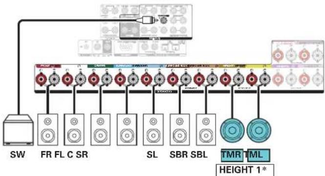 MARANTZ SR8015 - ■ Example connection when using one set of ceiling speakers - 3