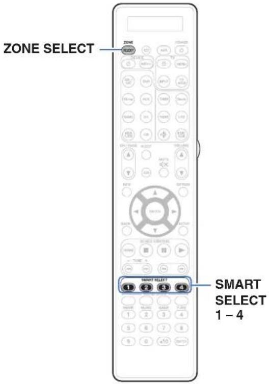 ZONE SELECT ZONE SMART SELECT 1 - 4
