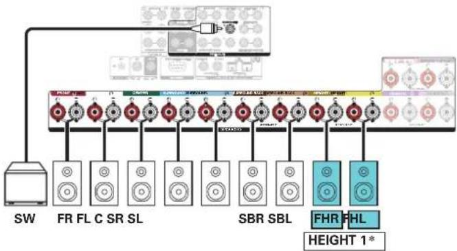 MARANTZ SR8015 - ■ Example connection when using one set of height speakers - 3