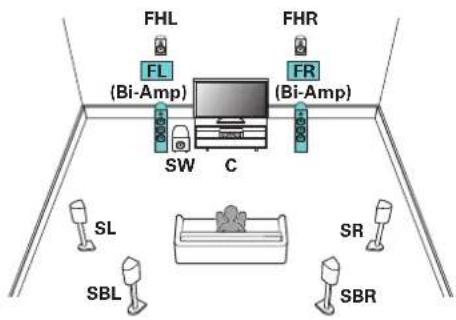 FHL FHR FL (Bi-Amp) FR (Bi-Amp) SW C SL SR SBL SBR