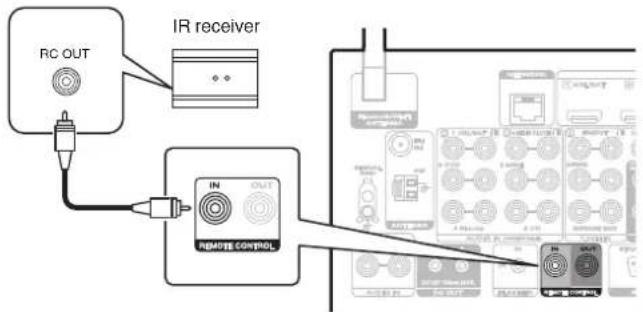 MARANTZ SR8015 - ■ Performing operations by RC on this unit without visual contact - 1