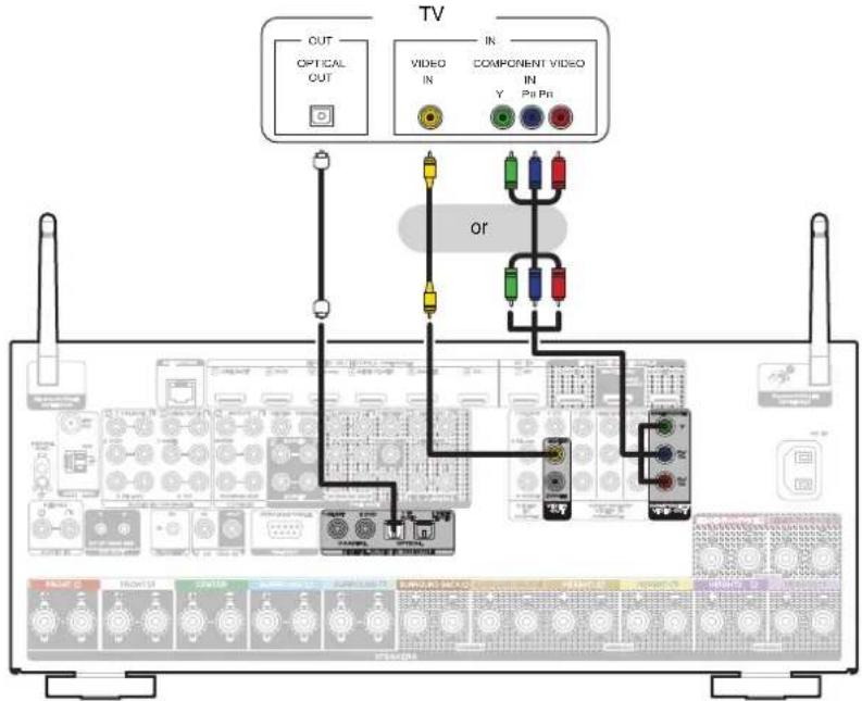 MARANTZ SR8015 - Connection 3 : TV equipped without an HDMI connector - 1