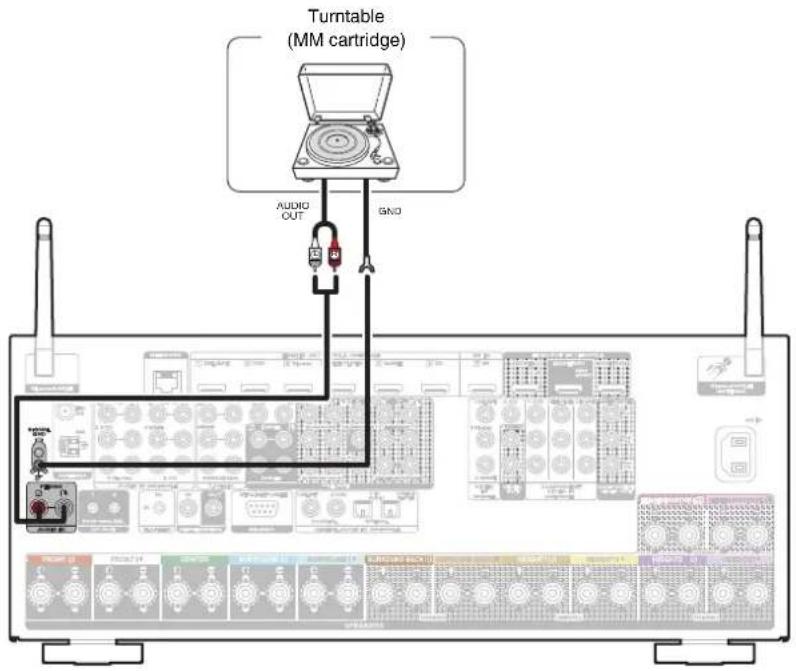 Turntable (MM cartridge) AUDIO OUT GND