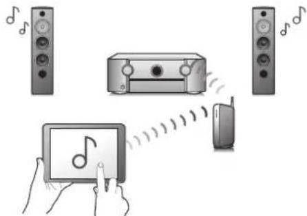 MARANTZ SR8015 - Connections Playback Settings Tips Appendix - 2