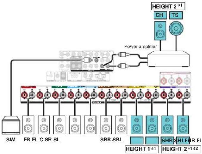 MARANTZ SR8015 - ■ Example connection for the Auro-3D 13.1-channel system - 2