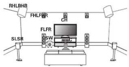 RHLRHR FHLFR CH SLSR FLFR SW C