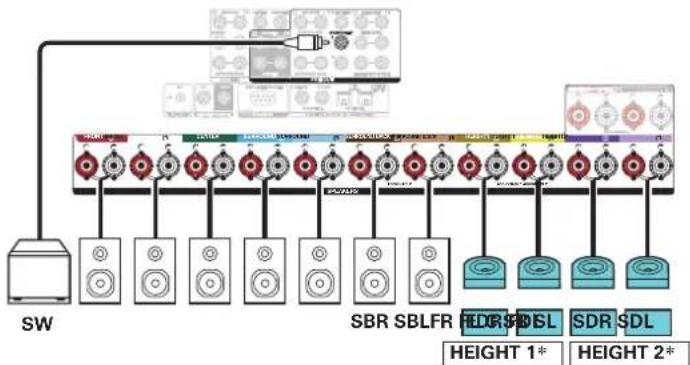 MARANTZ SR8015 - ■ Example connection when using two sets of Dolby Atmos Enabled speakers - 3