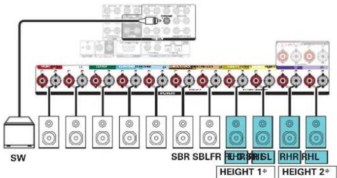 MARANTZ SR8015 - ■ Example connection when using two sets of height speakers - 3