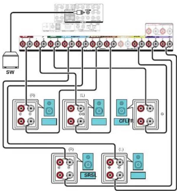 MARANTZ SR8015 - ■ 5.1-channel playback : Bi-amp connection of front, center and surround speakers - 2